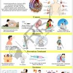 Community Medicine Charts