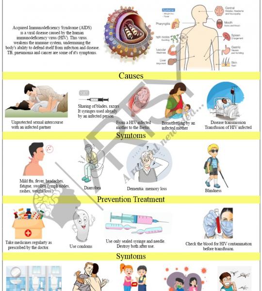 Community Medicine Charts
