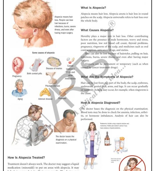 Community Medicine Charts