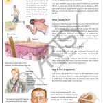 Community Medicine Charts