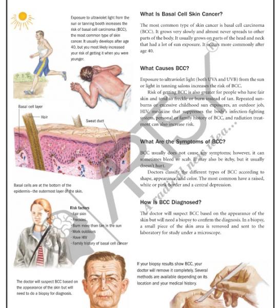 Community Medicine Charts