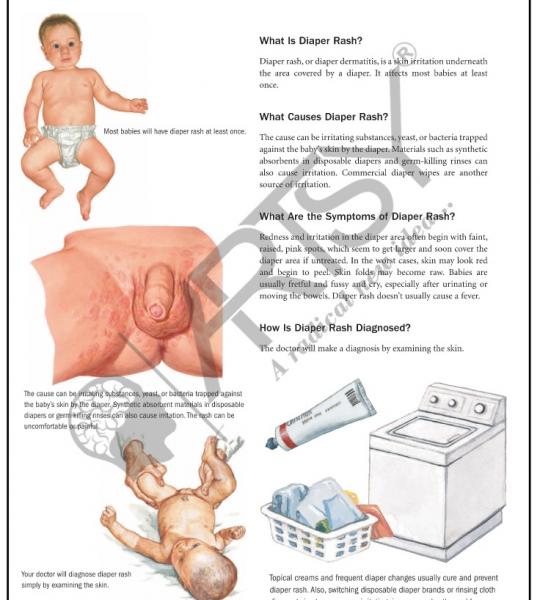 Community Medicine Charts
