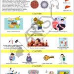 Community Medicine Charts
