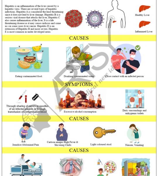 Community Medicine Charts