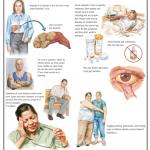 Community Medicine Charts