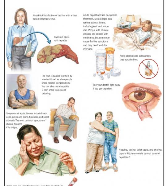 Community Medicine Charts