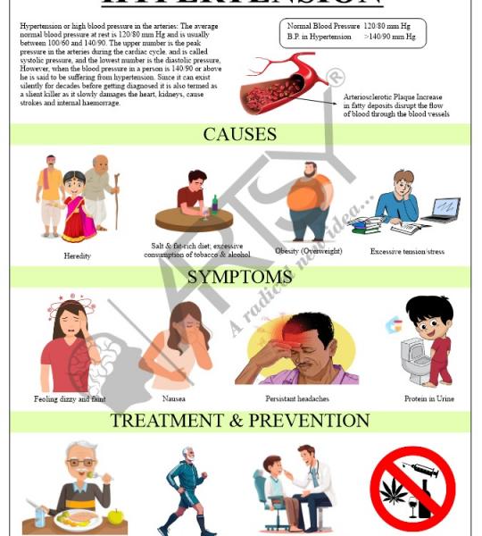 Community Medicine Charts