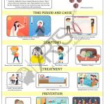Community Medicine Charts