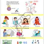 Community Medicine Charts