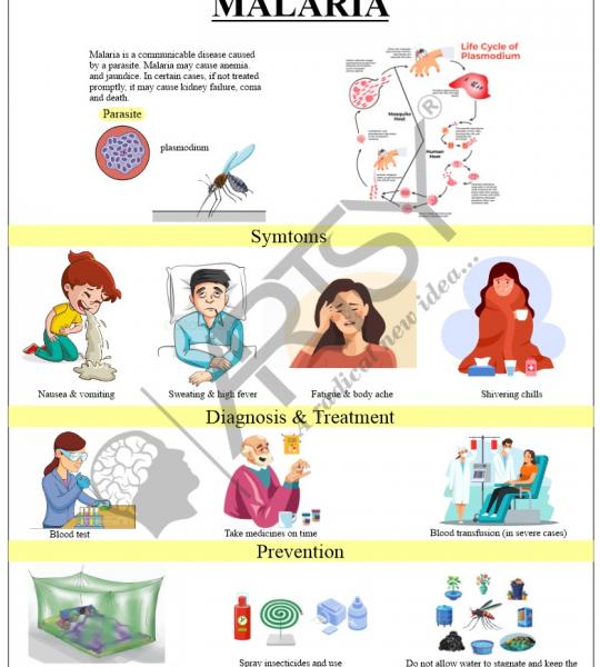 Community Medicine Charts