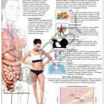 Community Medicine Charts