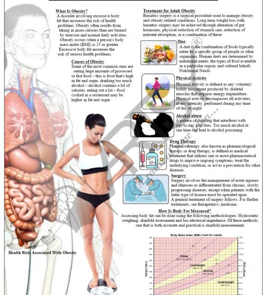 Community Medicine Charts