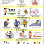 Community Medicine Charts